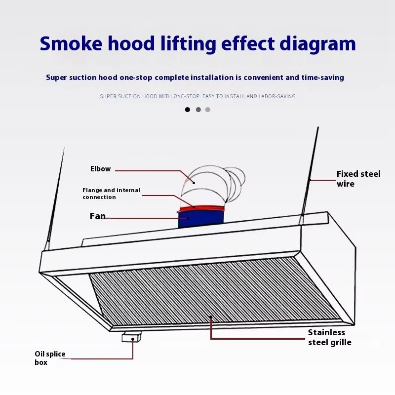 شفاط مطبخ تجاري للمطاعم، تصميم - مراجعة Commercial Kitchen Hood Exhaust Fans وسعره